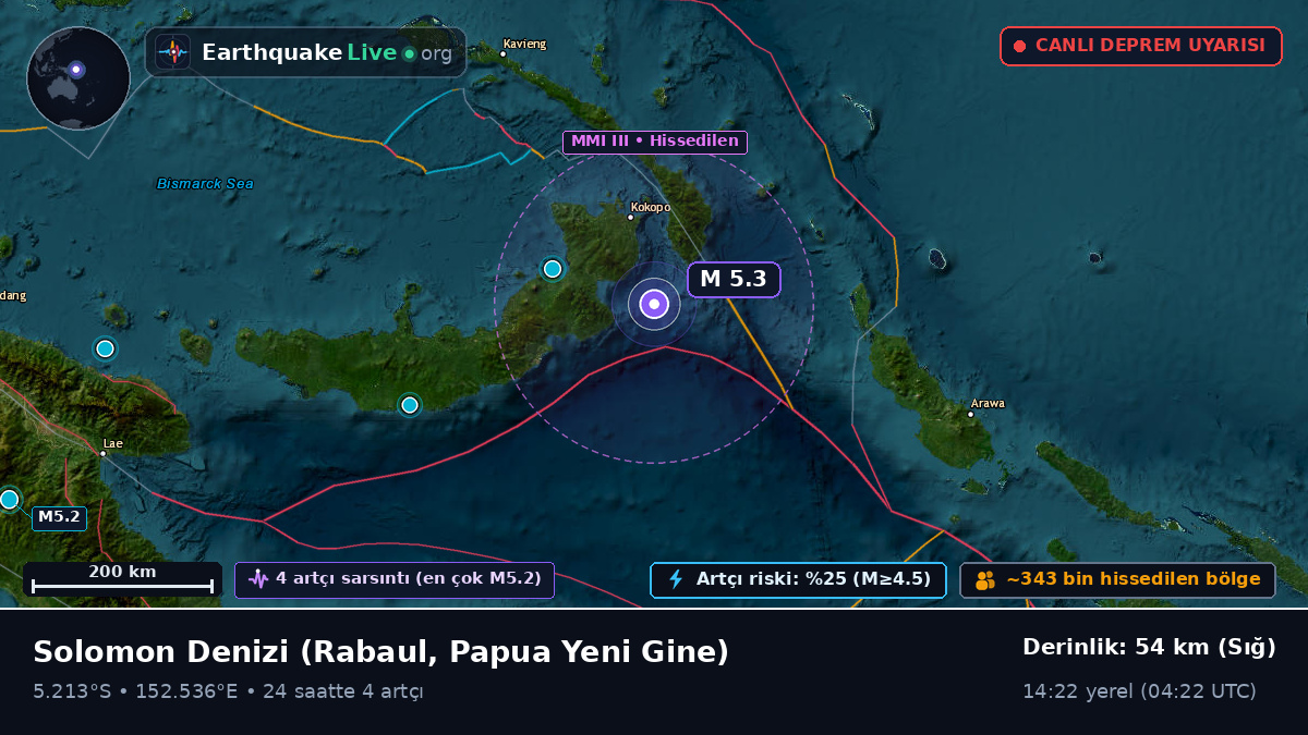 Solomon Denizi (Papua Yeni Gine)