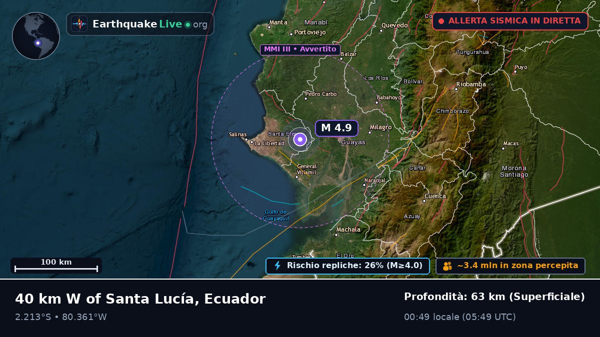 Guayas, Ecuador