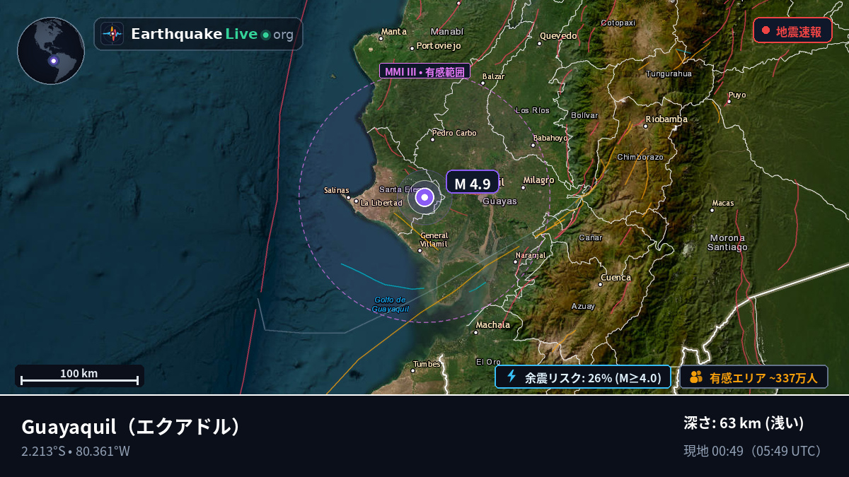 Guayas, エクアドル