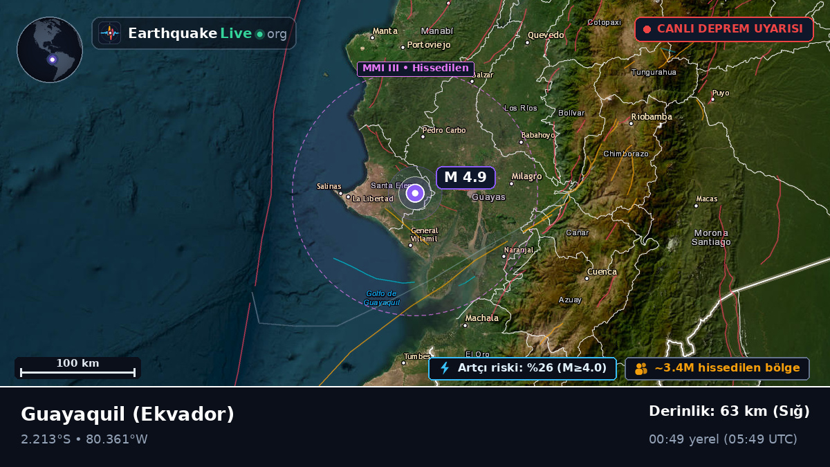 Guayas, Ekvador