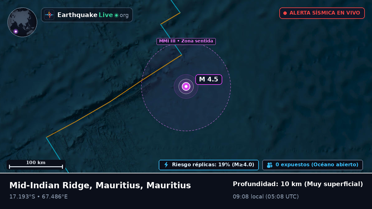 Océano Índico (Mauritius)
