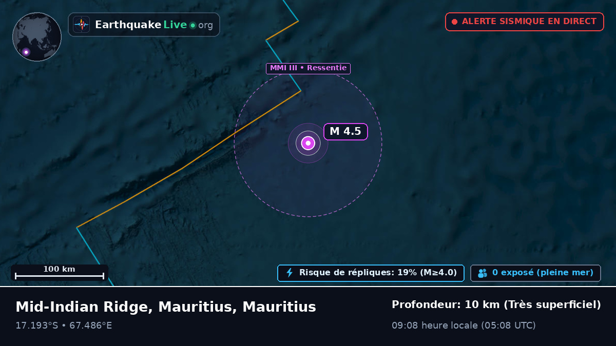 Océan Indien (Mauritius)