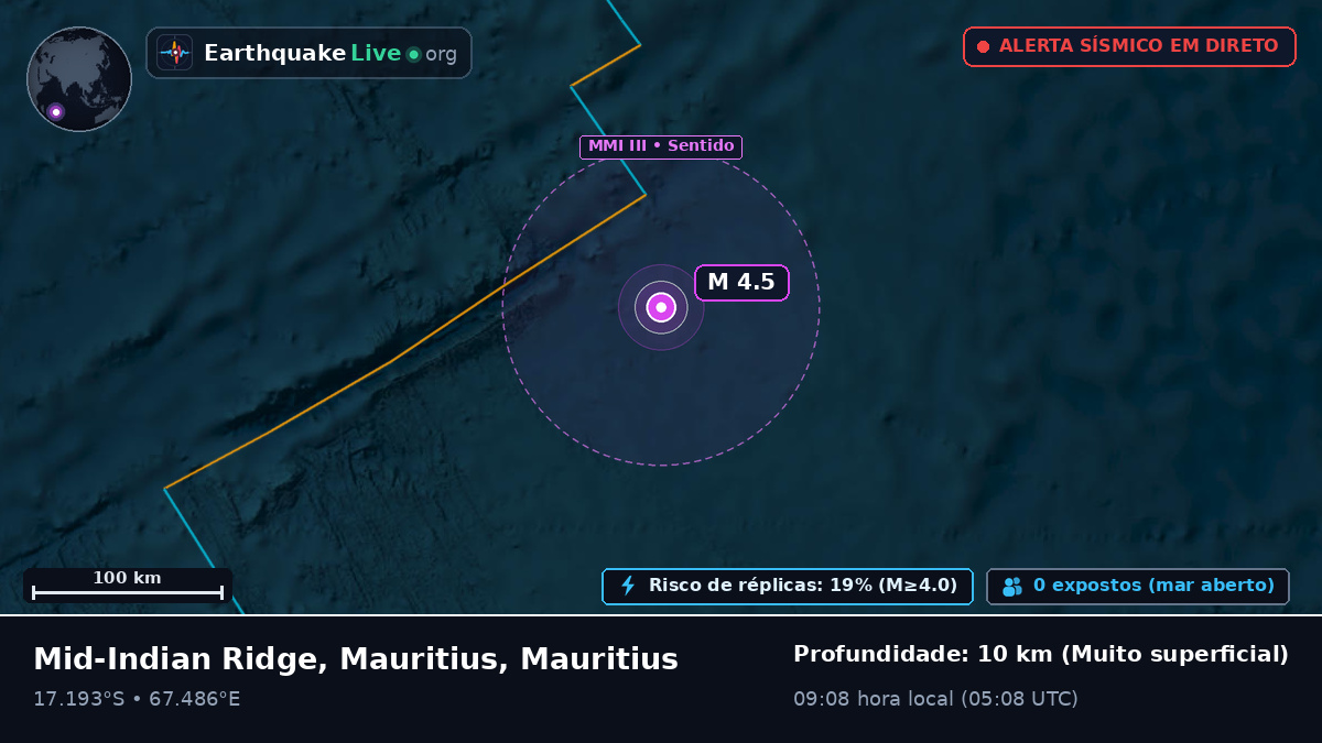 Oceano Índico (Mauritius)
