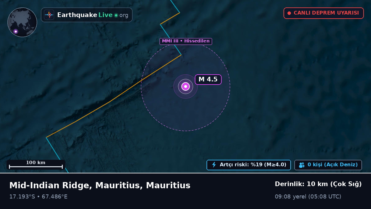 Hint Okyanusu (Mauritius)