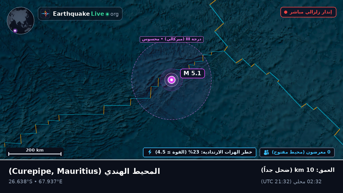 المحيط الهندي (Mauritius)