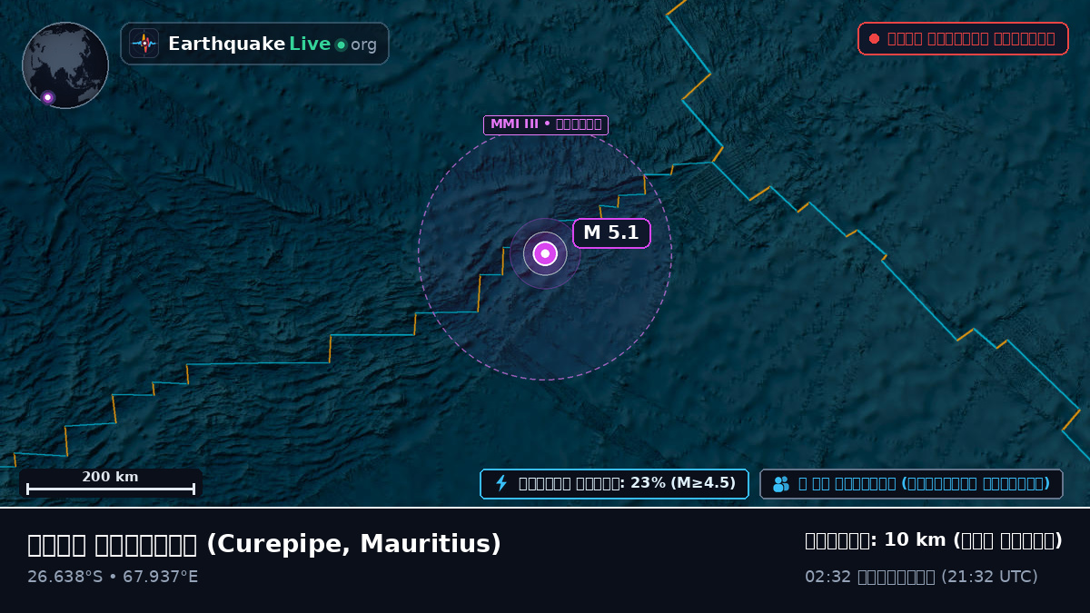 ভারত মহাসাগর (Mauritius)