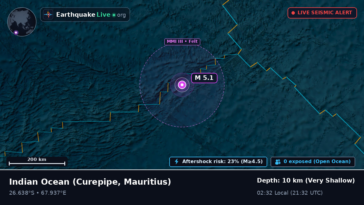 Indian Ocean (Mauritius)