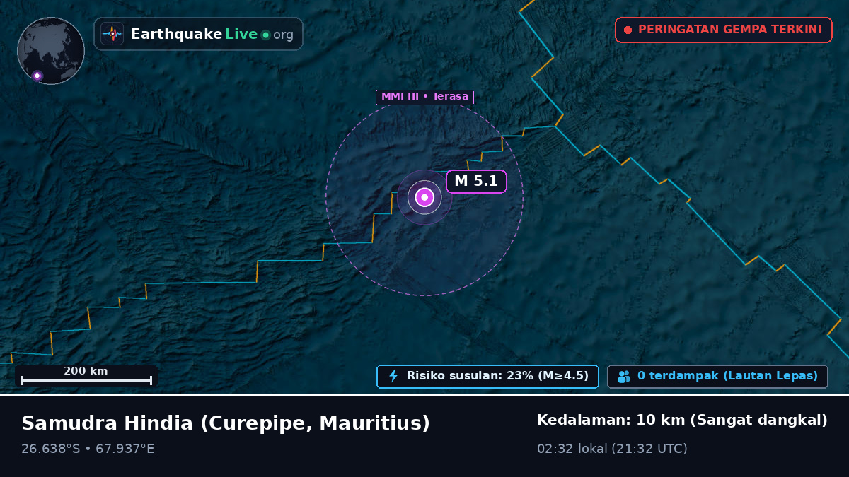 Samudra Hindia (Mauritius)