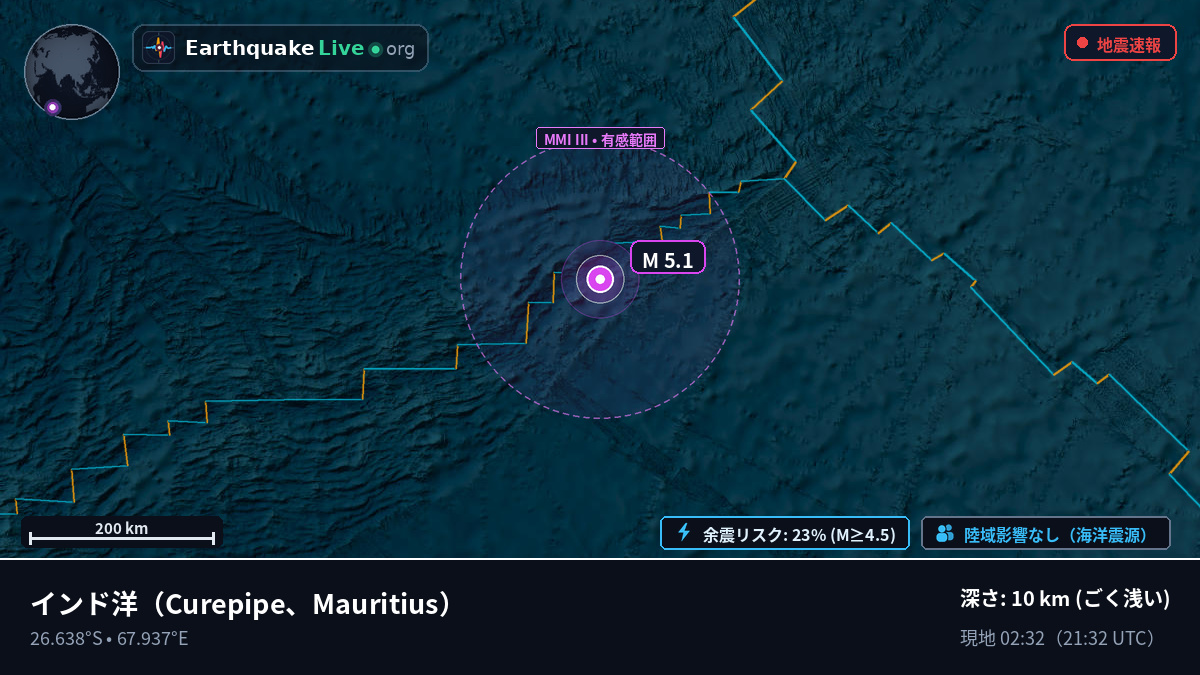 インド洋 (Mauritius)