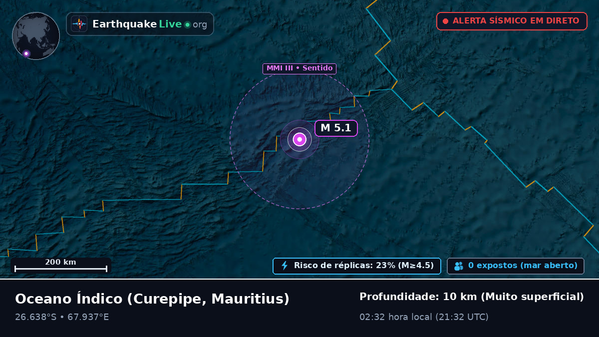 Oceano Índico (Mauritius)