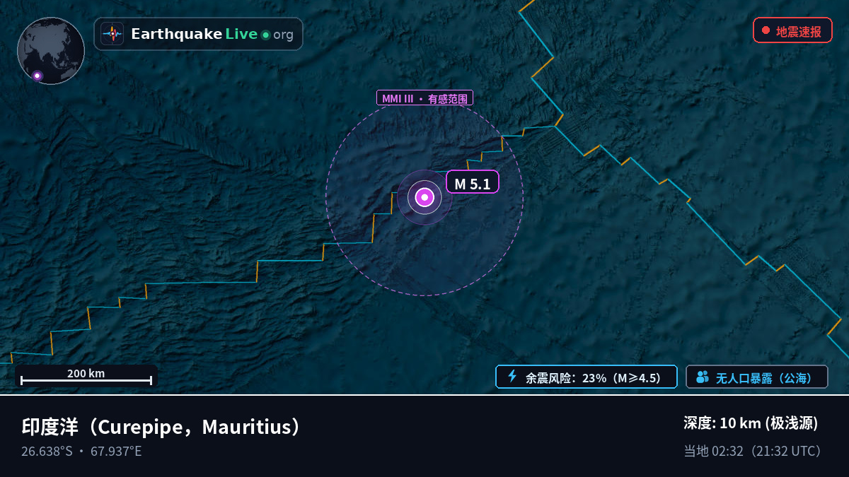 印度洋 (Mauritius)