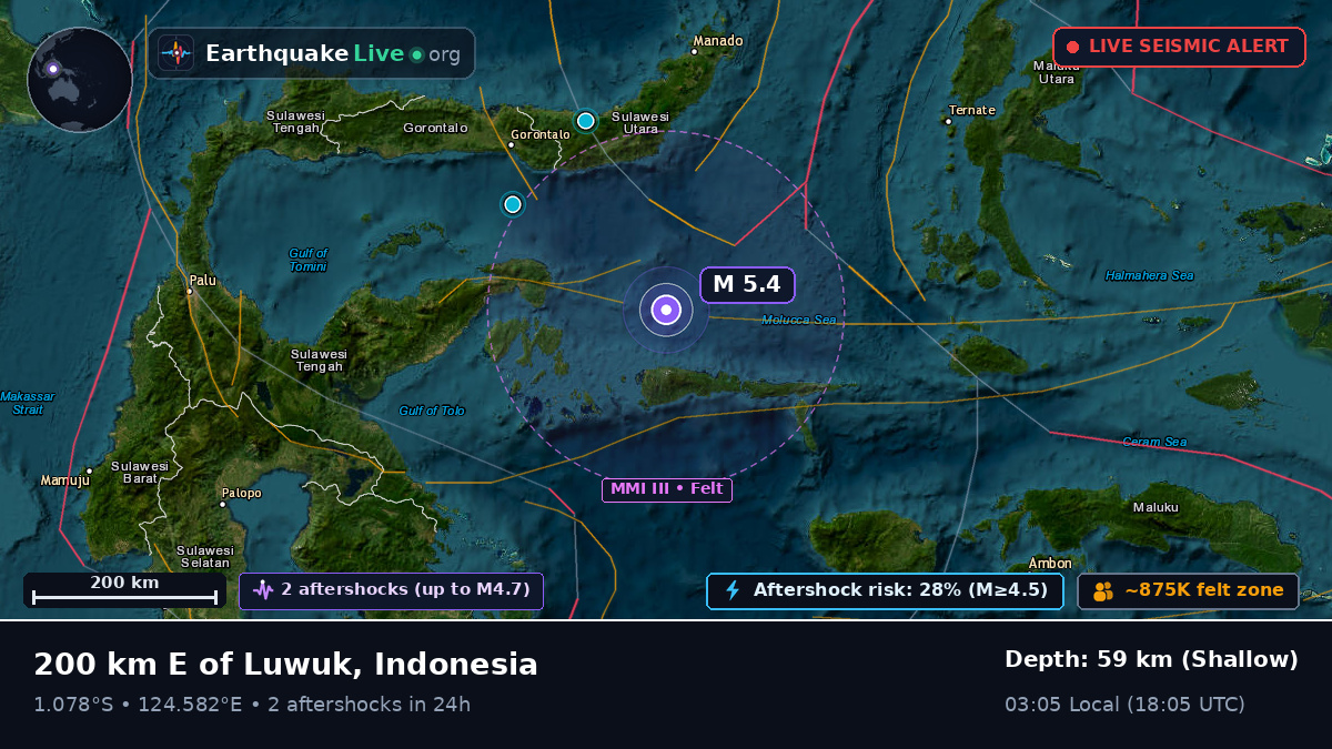 Molucca Sea (Indonesia)