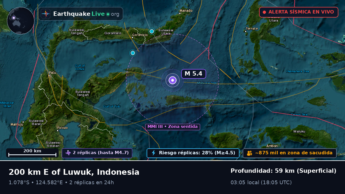 Mar de Molucas (Indonesia)
