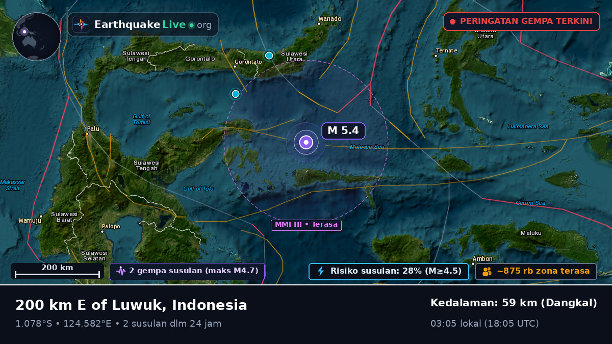 Laut Maluku (Indonesia)