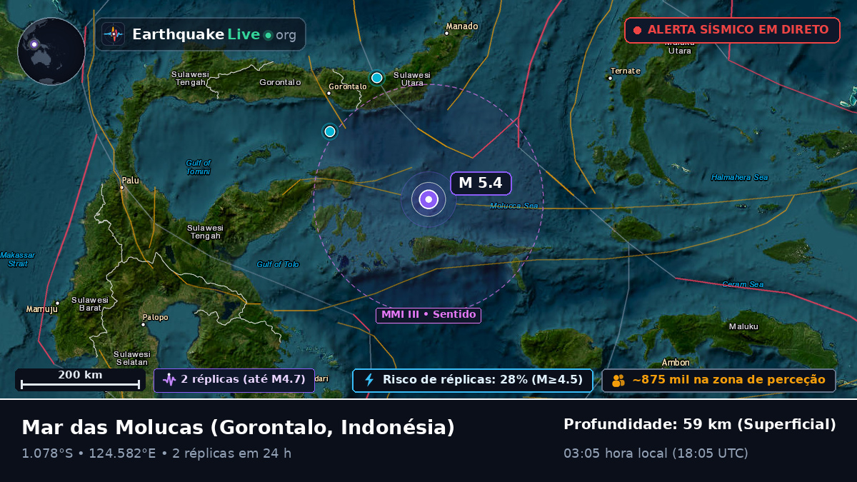 Mar das Molucas (Indonésia)