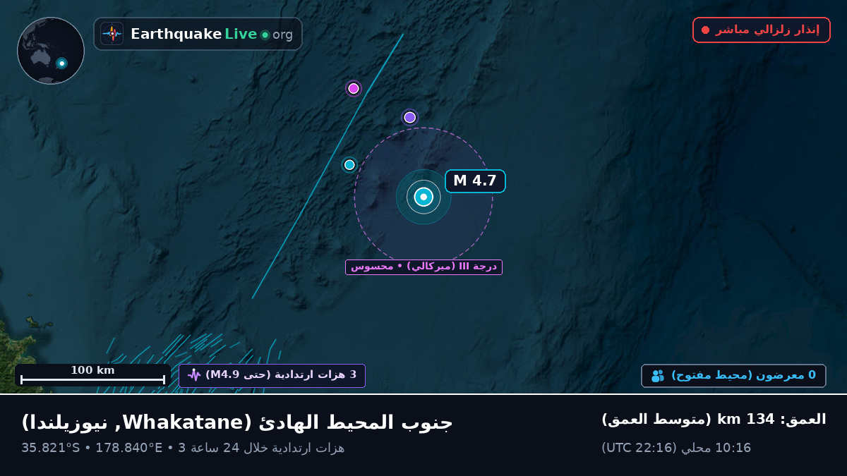 جنوب المحيط الهادئ (نيوزيلندا)