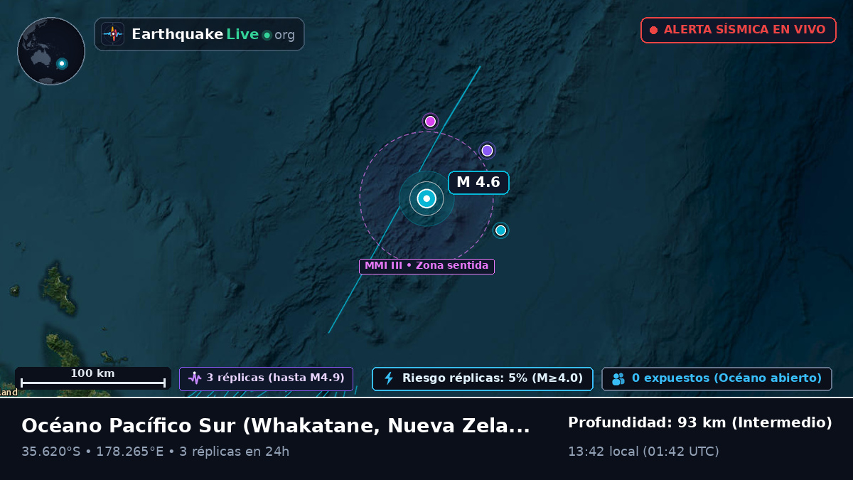 Océano Pacífico Sur (Nueva Zelanda)