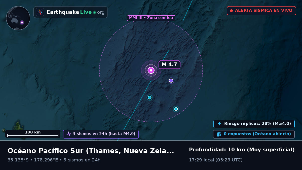Océano Pacífico Sur (Nueva Zelanda)