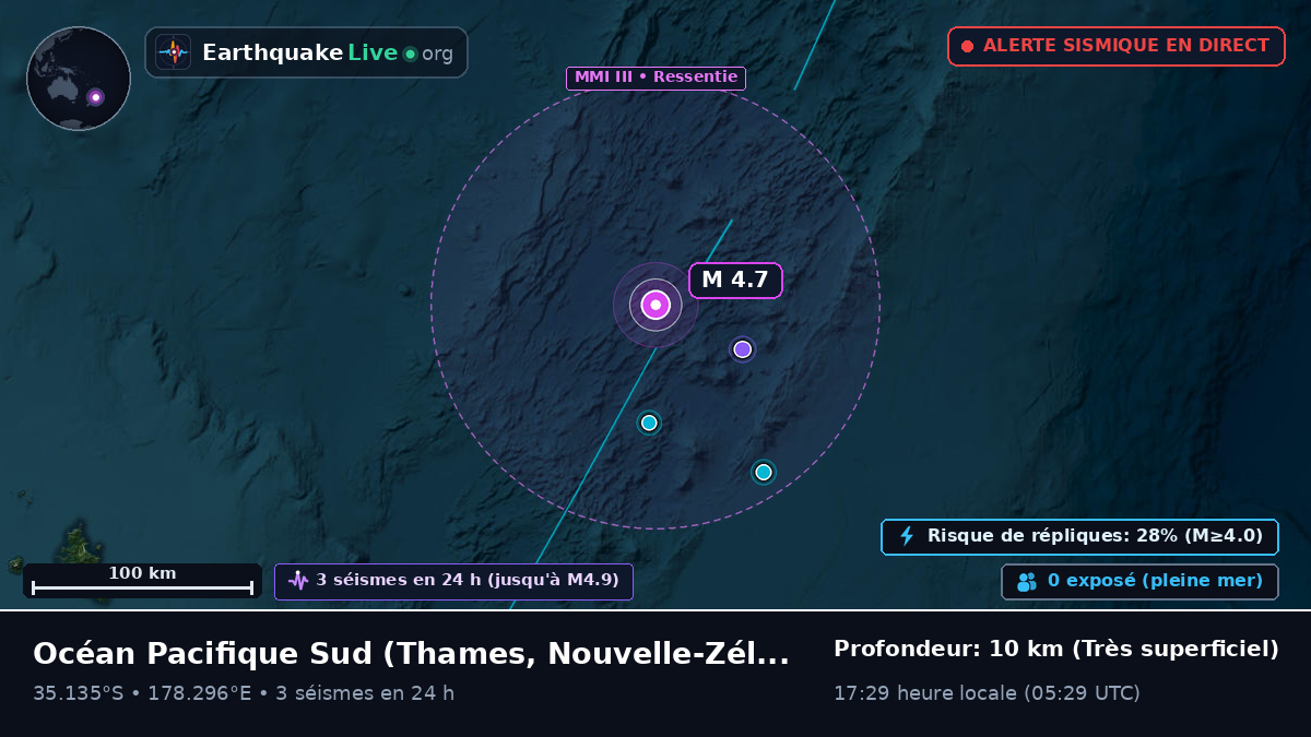 Océan Pacifique Sud (Nouvelle-Zélande)