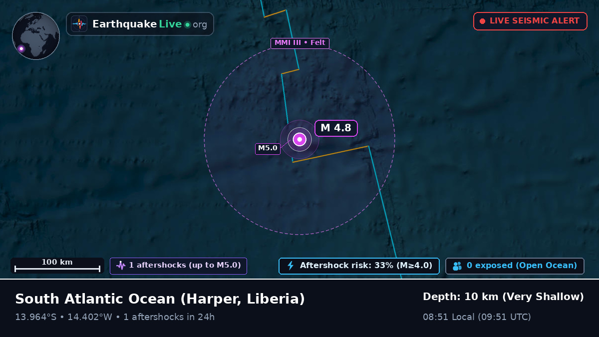 South Atlantic Ocean (Liberia)