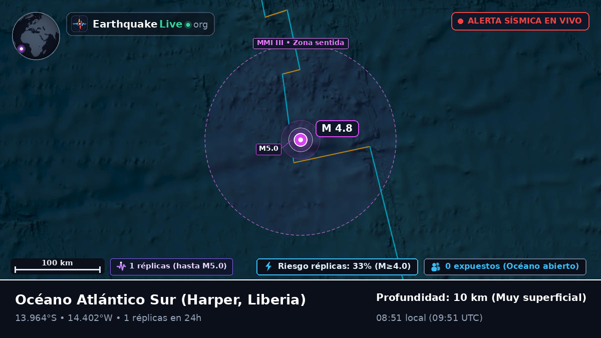 Océano Atlántico Sur (Liberia)
