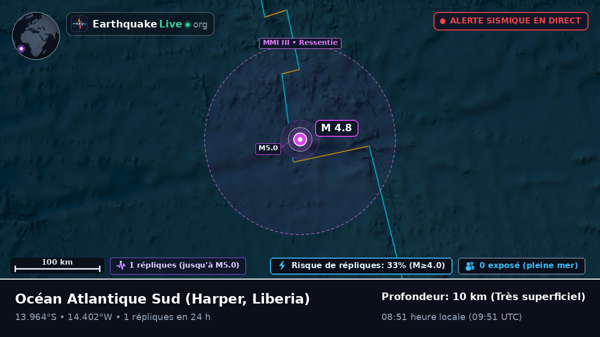 Océan Atlantique Sud (Liberia)