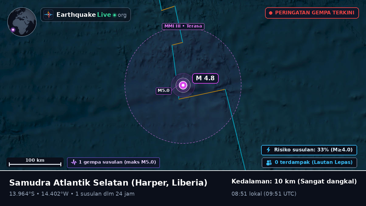 Samudra Atlantik Selatan (Liberia)