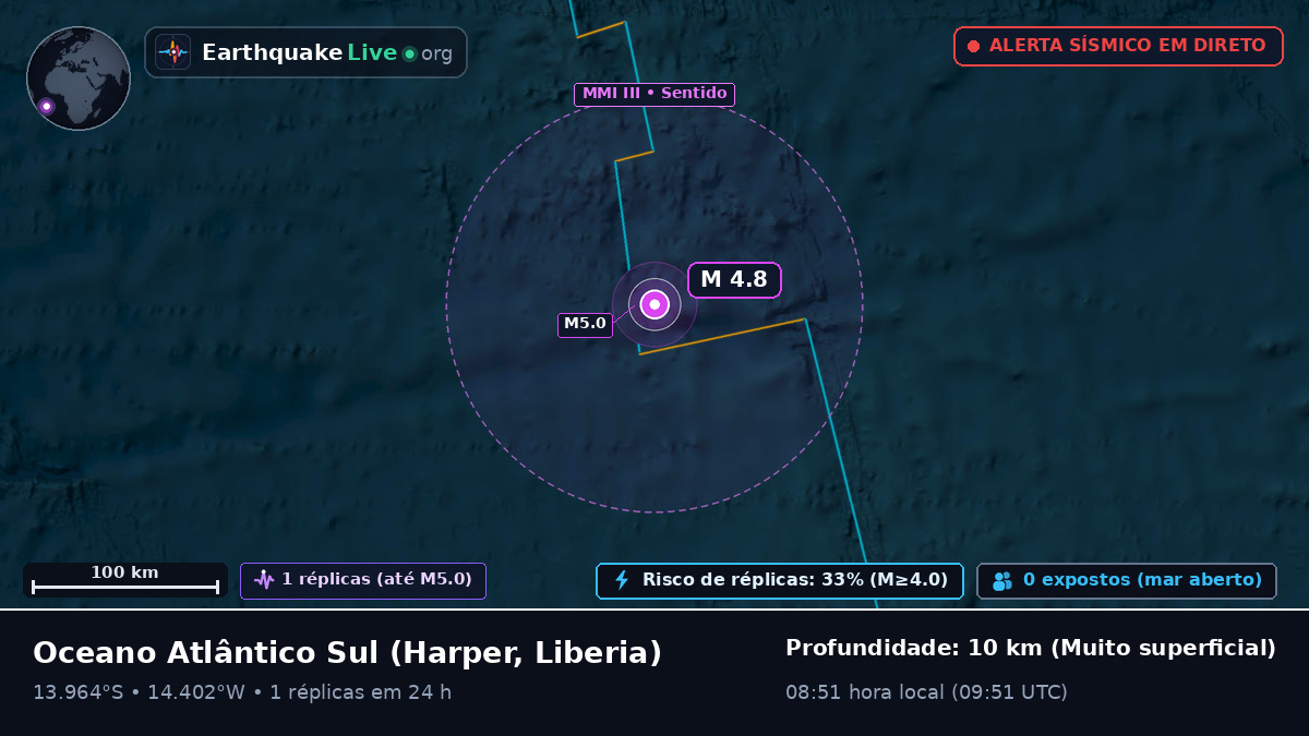 Oceano Atlântico Sul (Liberia)