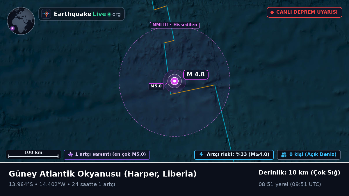 Güney Atlantik Okyanusu (Liberia)