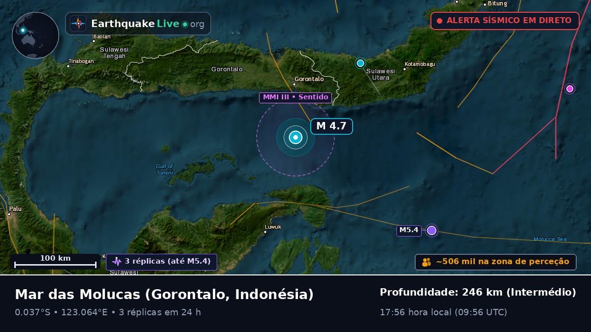Mar das Molucas (Indonésia)