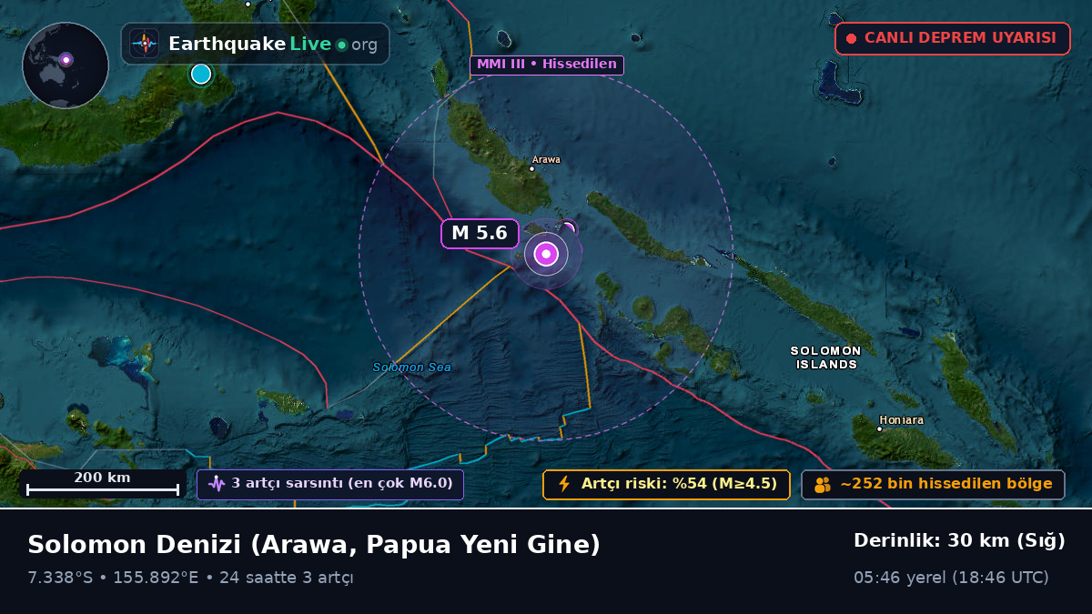 Solomon Denizi (Papua Yeni Gine)