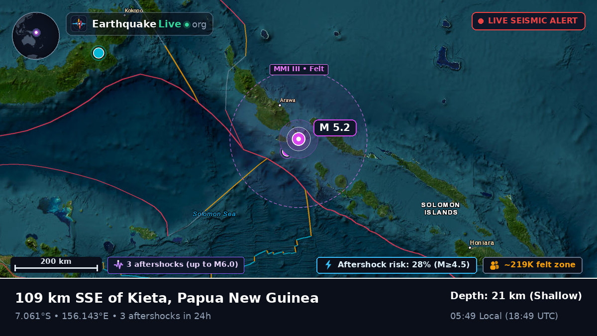 Solomon Sea (Papua New Guinea)