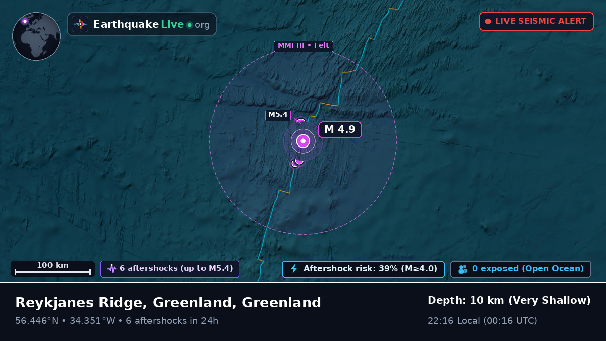 North Atlantic Ocean (Greenland)