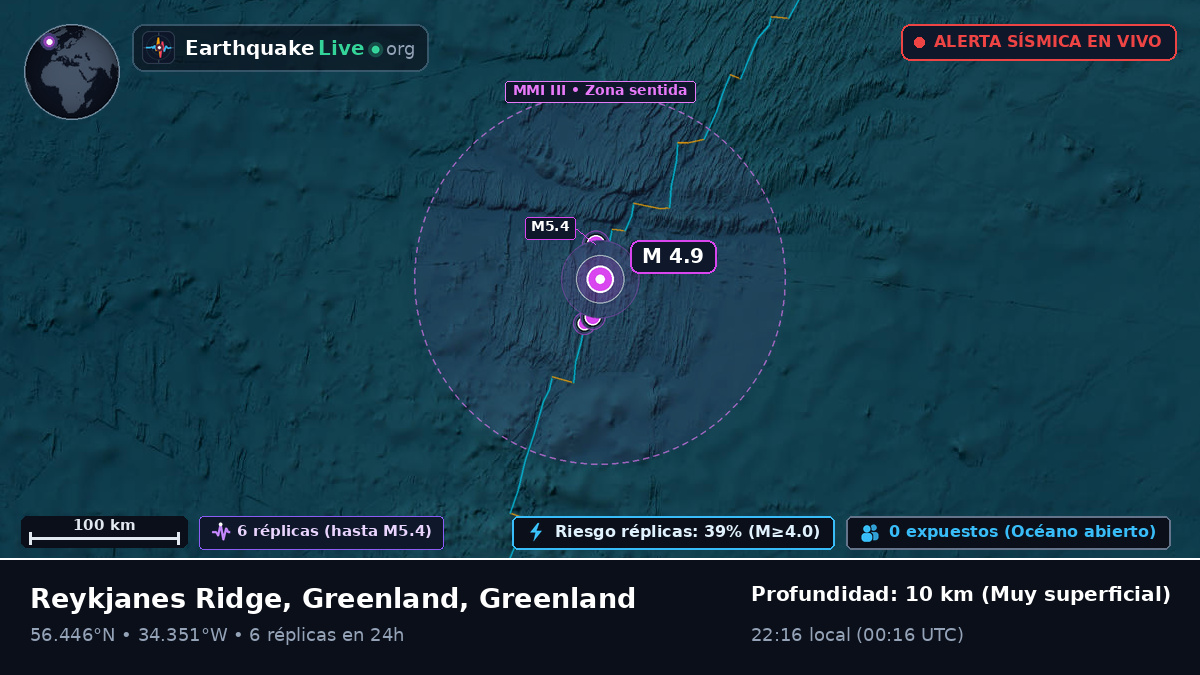 Océano Atlántico Norte (Greenland)