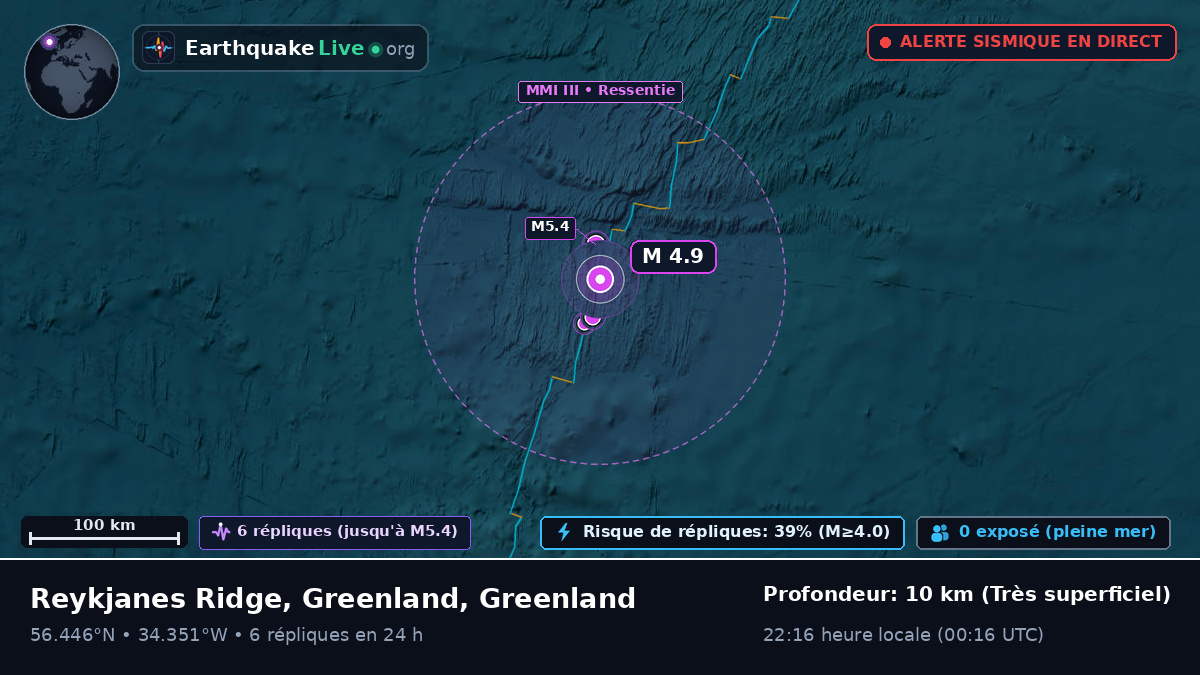 Océan Atlantique Nord (Greenland)