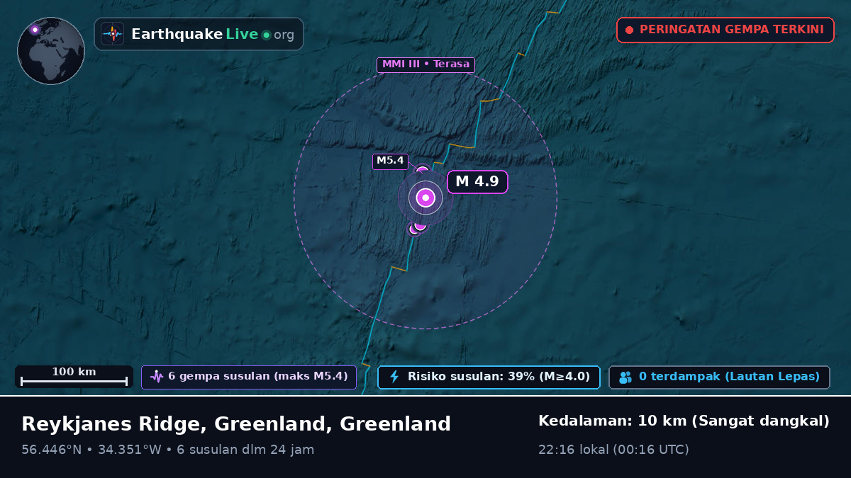 Samudra Atlantik Utara (Greenland)