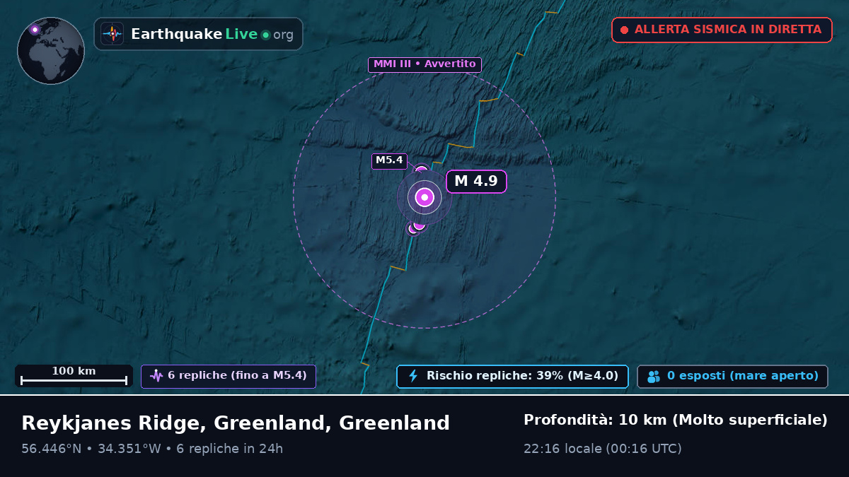 Oceano Atlantico settentrionale (Greenland)