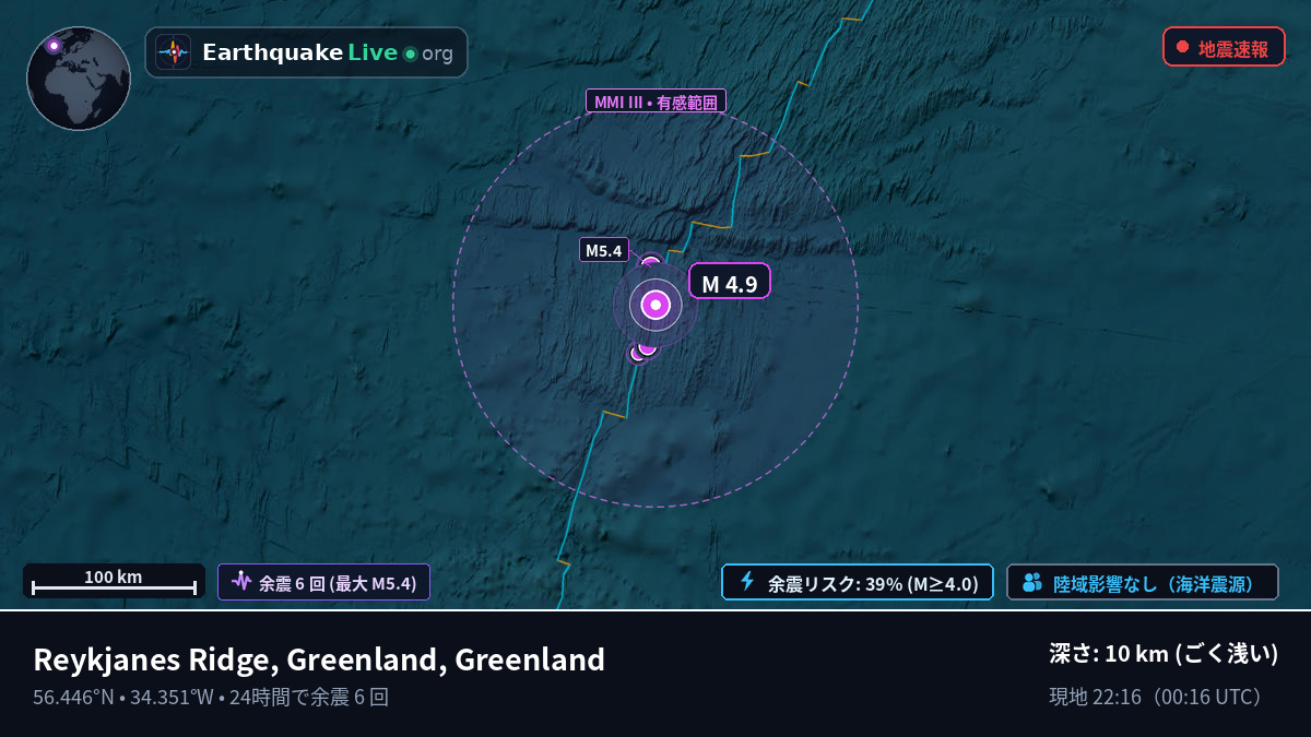 北大西洋 (Greenland)