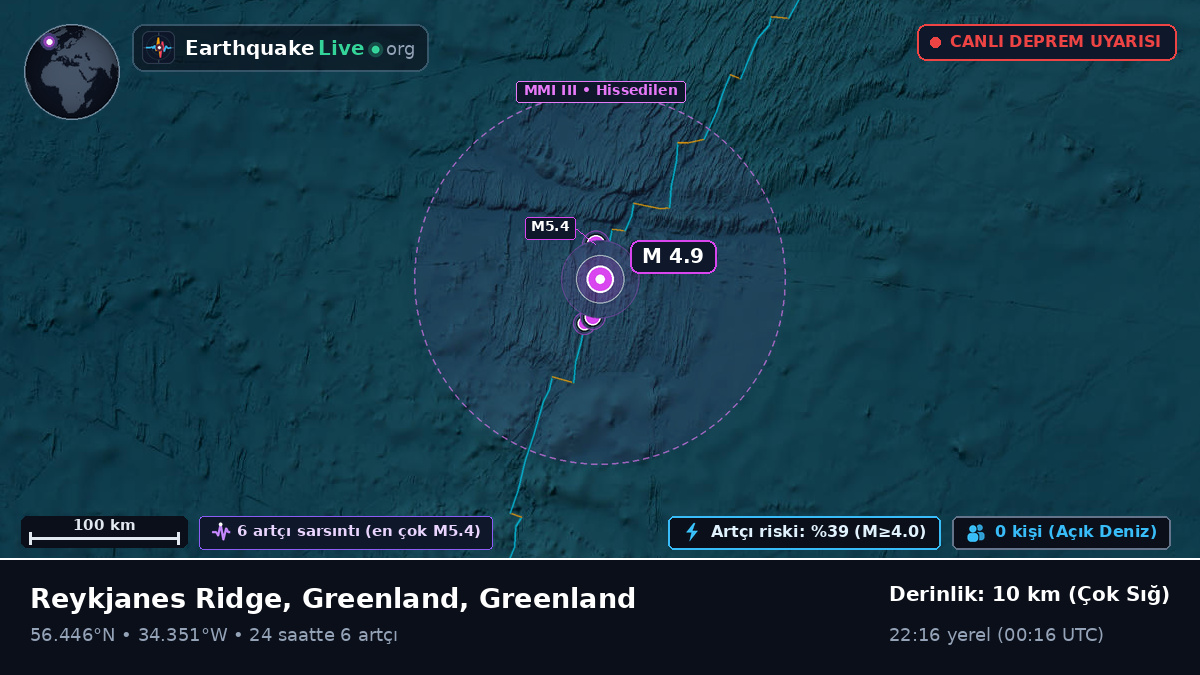 Kuzey Atlantik Okyanusu (Greenland)