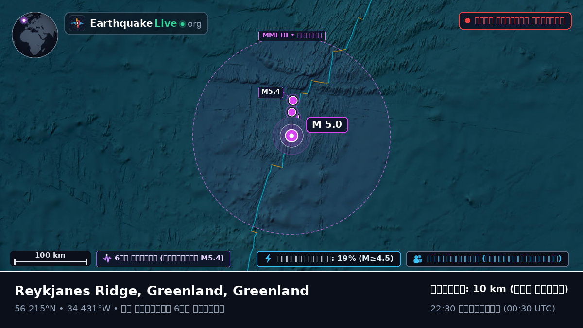 উত্তর আটলান্টিক মহাসাগর (Greenland)
