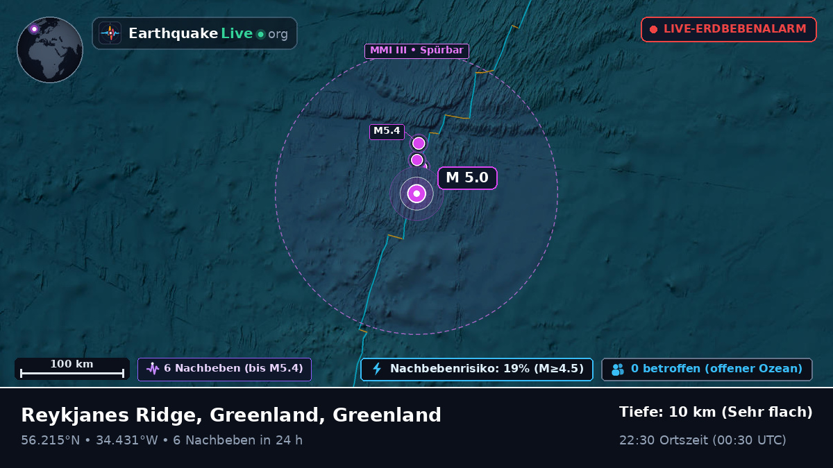 Nordatlantik (Greenland)
