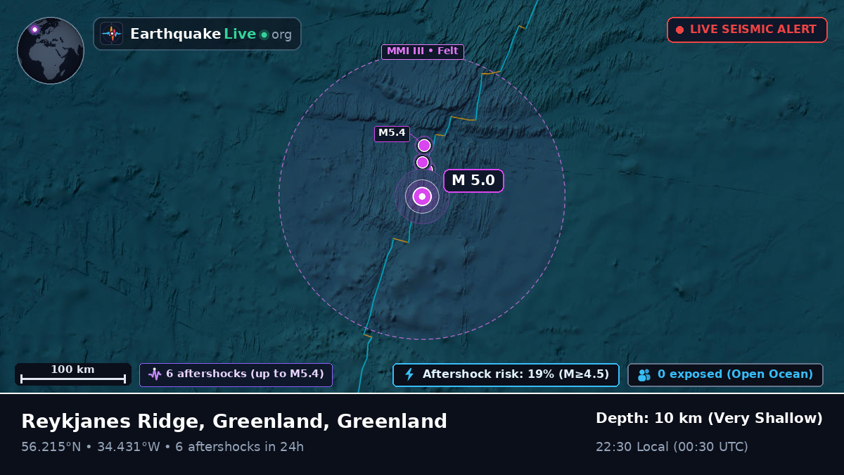 North Atlantic Ocean (Greenland)