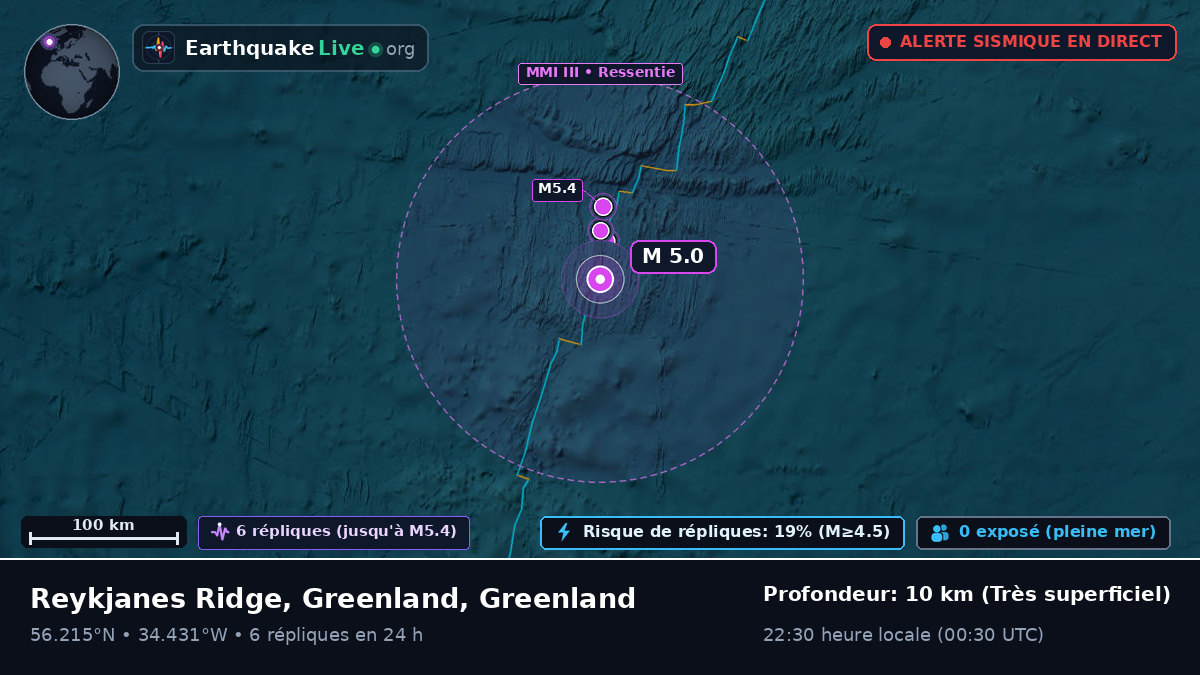 Océan Atlantique Nord (Greenland)