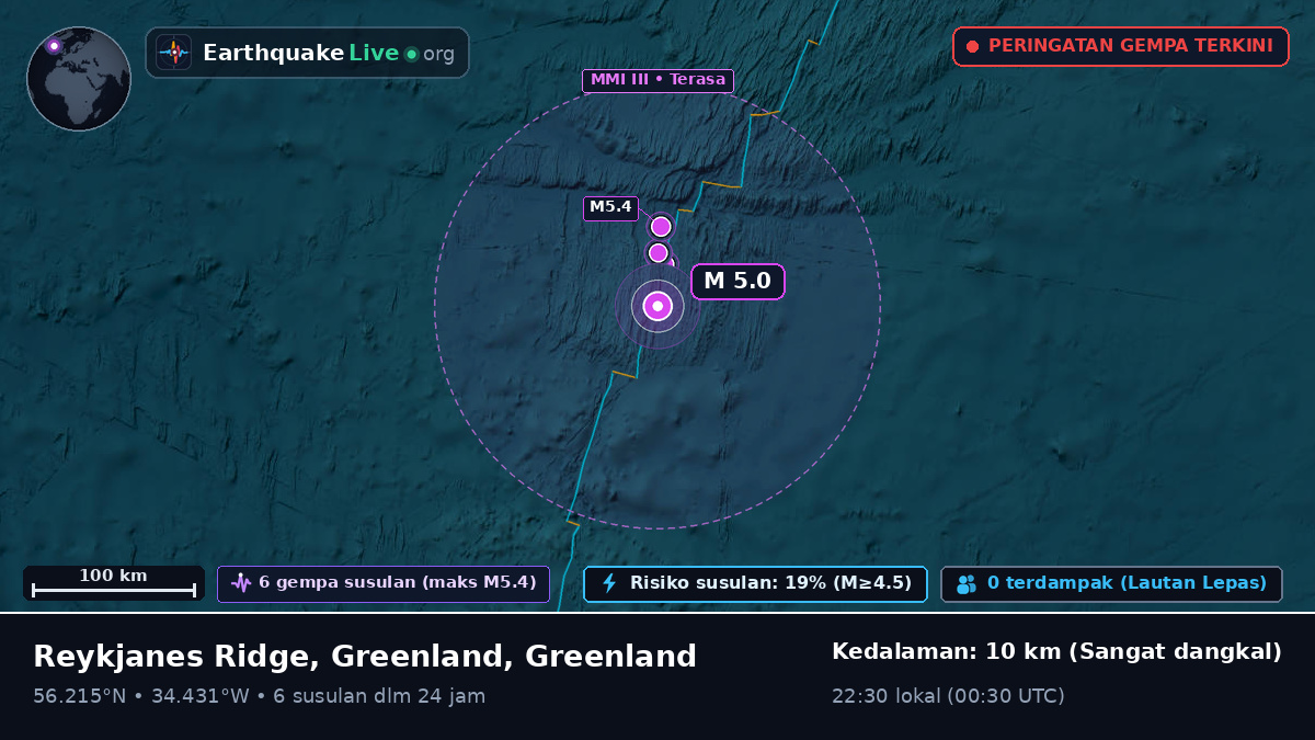 Samudra Atlantik Utara (Greenland)