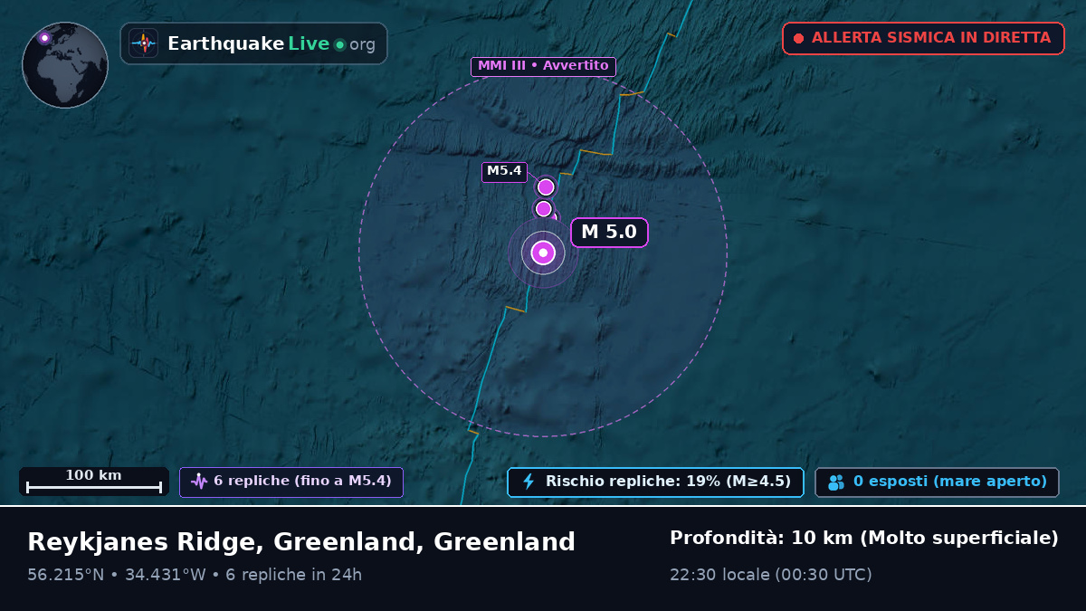 Oceano Atlantico settentrionale (Greenland)