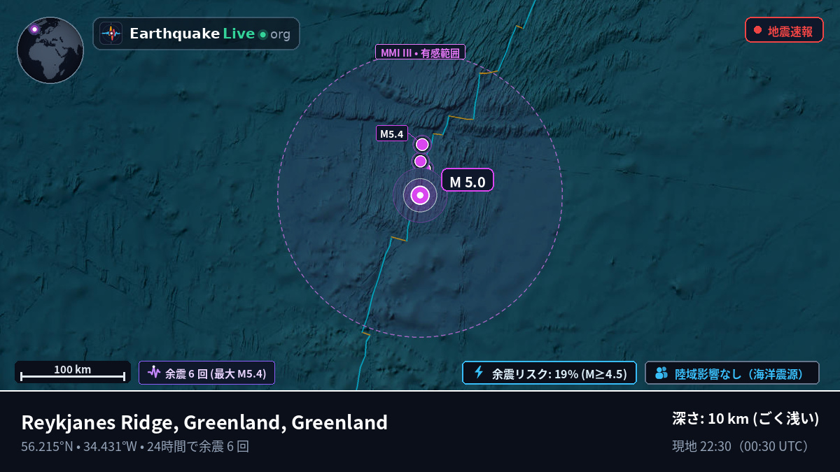 北大西洋 (Greenland)