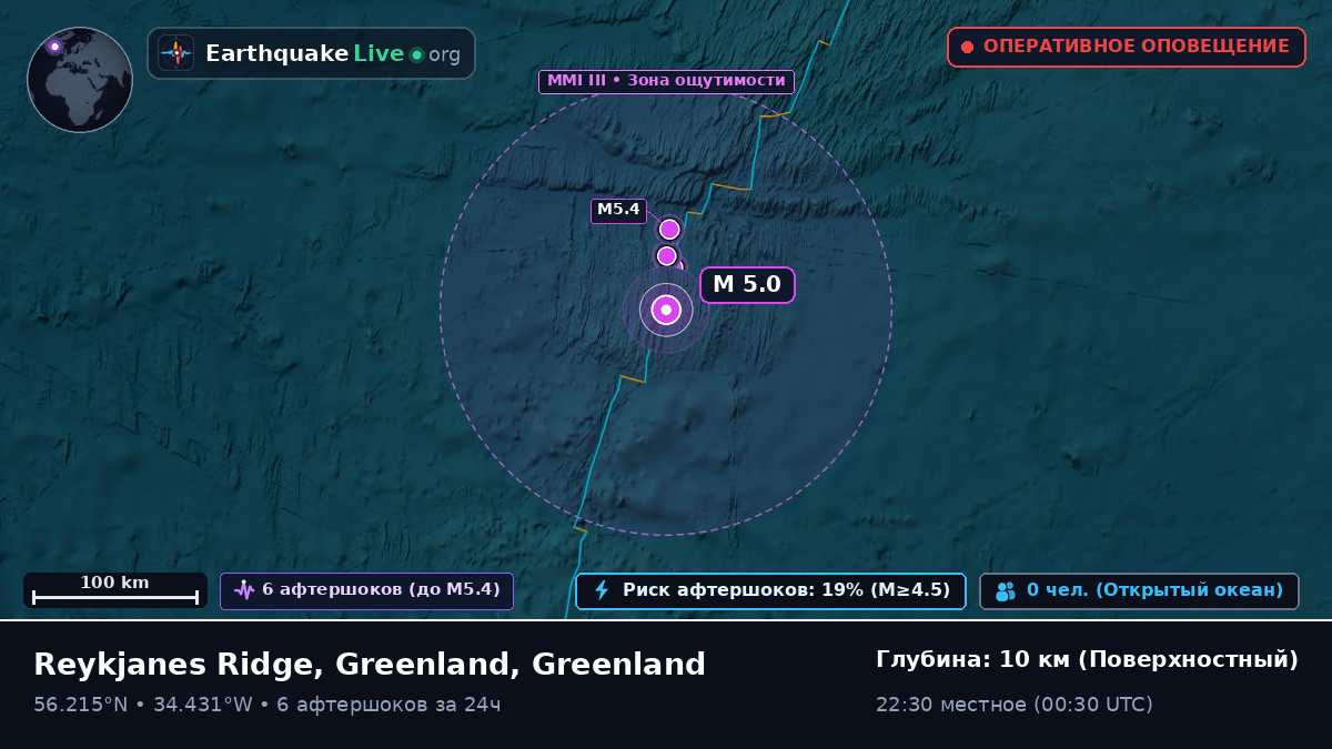 Северная часть Атлантического океана (Greenland)