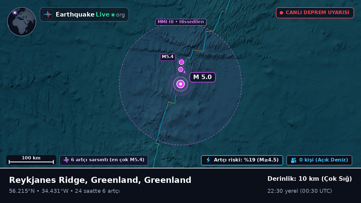 Kuzey Atlantik Okyanusu (Greenland)