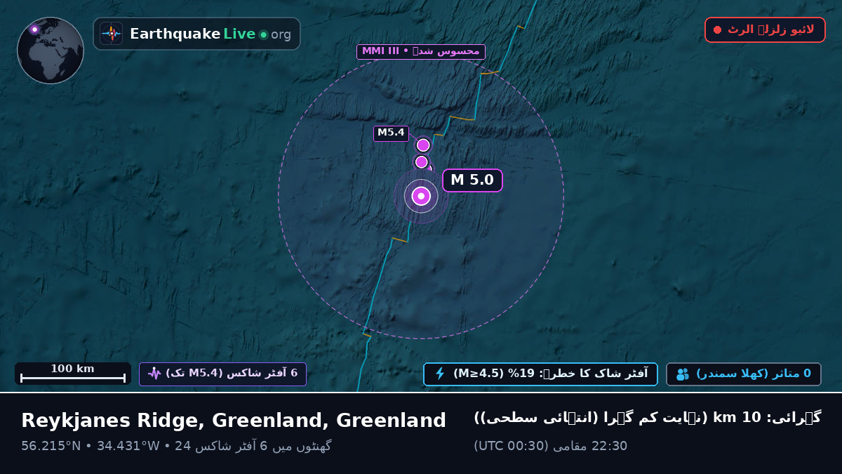 شمالی بحر اوقیانوس (Greenland)