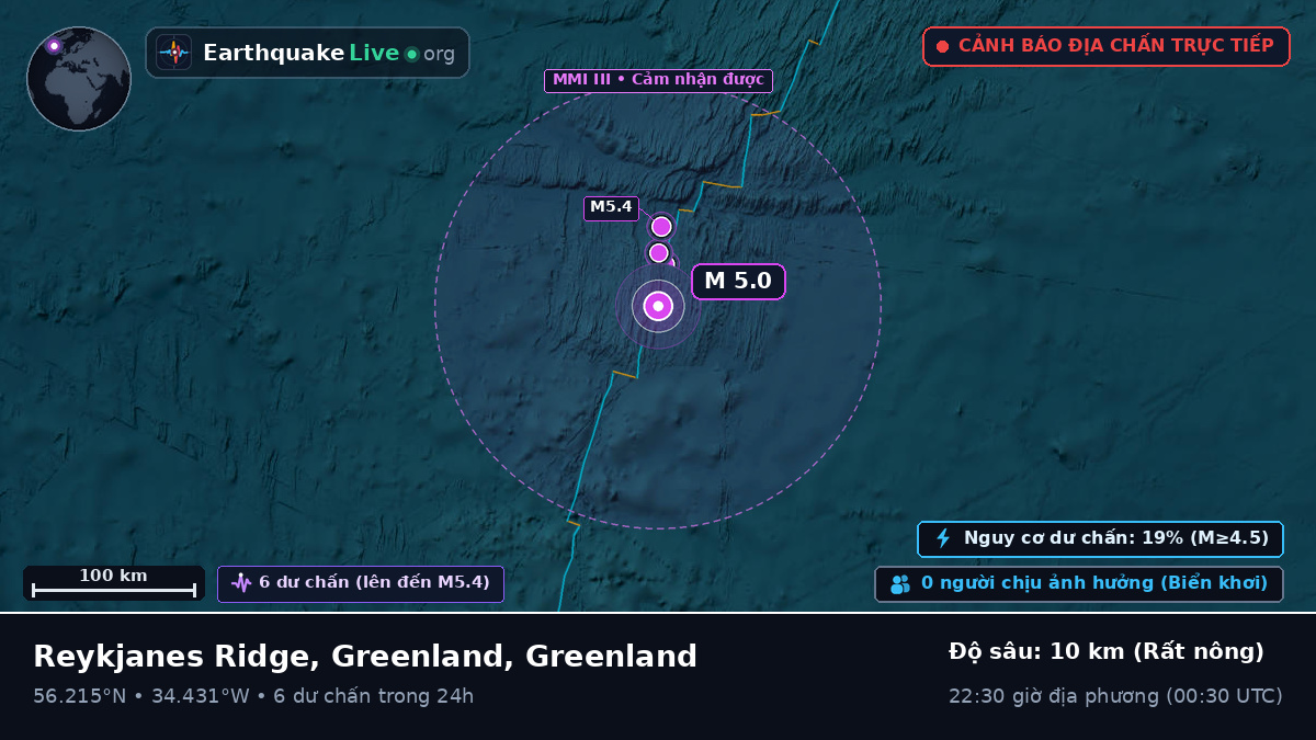 Bắc Đại Tây Dương (Greenland)